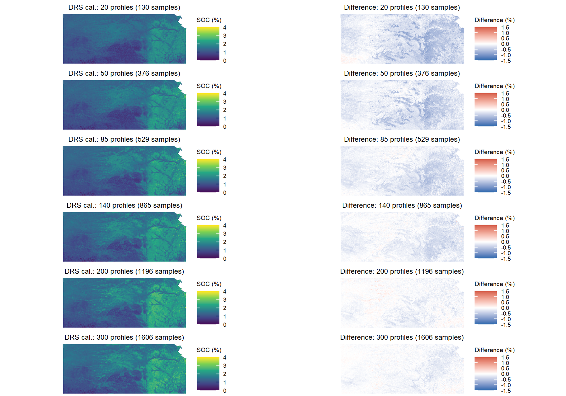 Comparison of SOC maps derived from laboratory-only observations and DRS-augmented datasets with varying calibration set sizes. The difference maps highlight areas where the inclusion of DRS-derived predictions had the largest influence on the spatial patterns of predicted SOC.