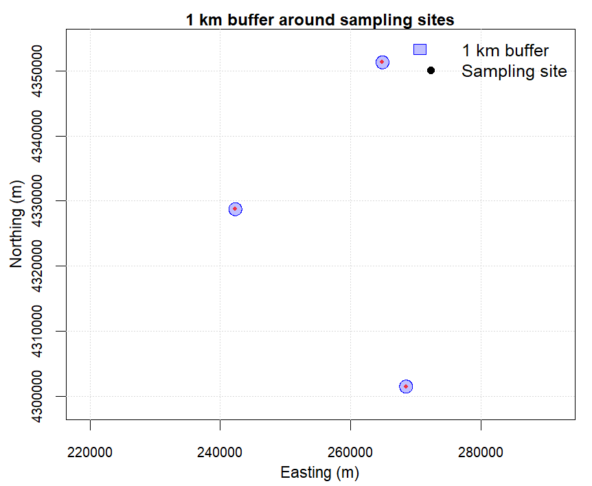 1 km buffer around sampling points 