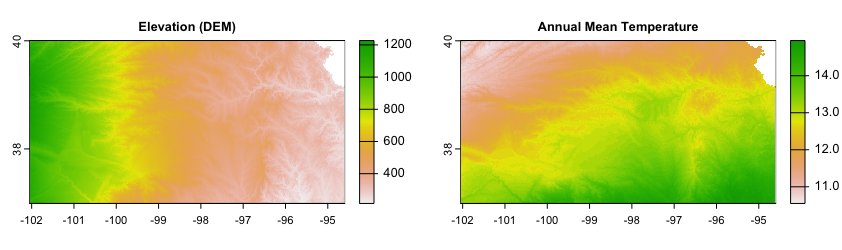 Visualization of Elevation and Temperature
