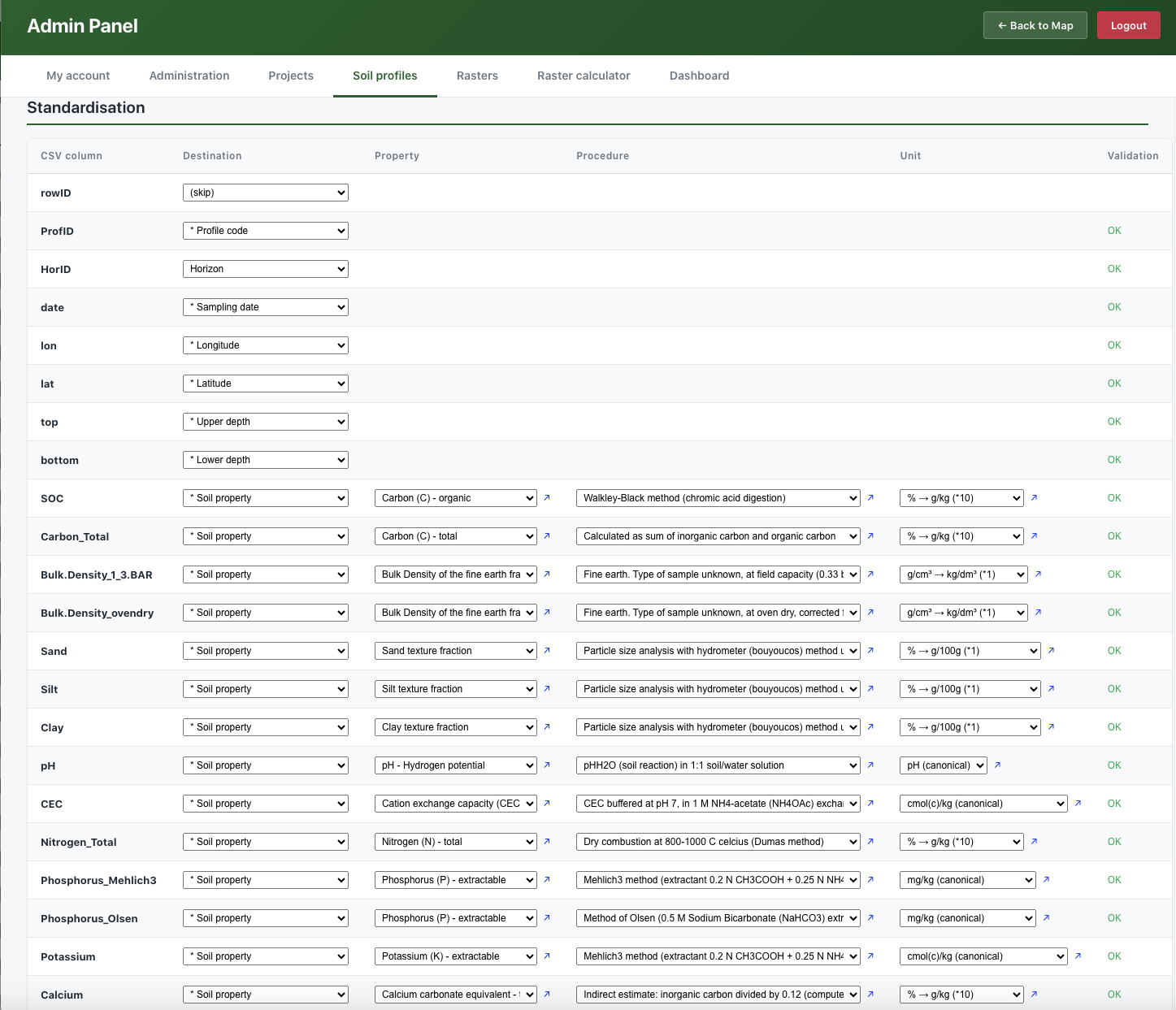 Step 4: standardising the CSV columns against the soil data model.